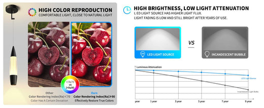 Selecting the Right Color Rendering Index (CRI) for Your Lighting Needs: A Practical Guide - okeli lights